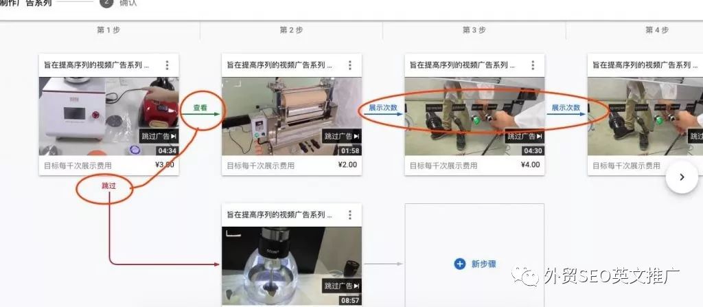 如何投放谷歌視頻廣告？(超詳細(xì)教程)