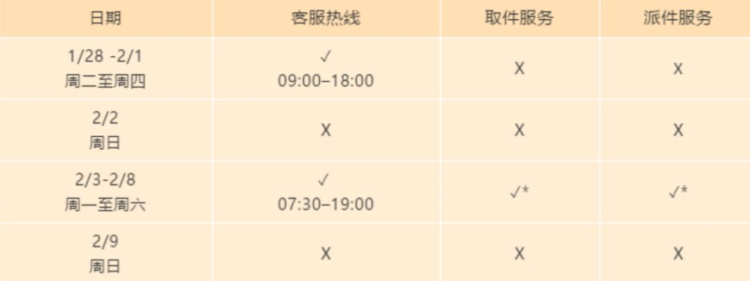 疫情当前，美国站卖家三问：物流复工吗？货物能进吗？还有什么影响吗？