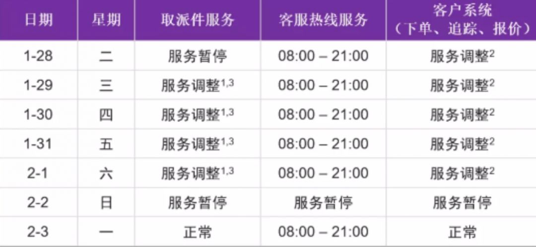 疫情当前，美国站卖家三问：物流复工吗？货物能进吗？还有什么影响吗？