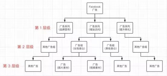 亚马逊站外广告怎么设置，亚马逊站外广告成本多少