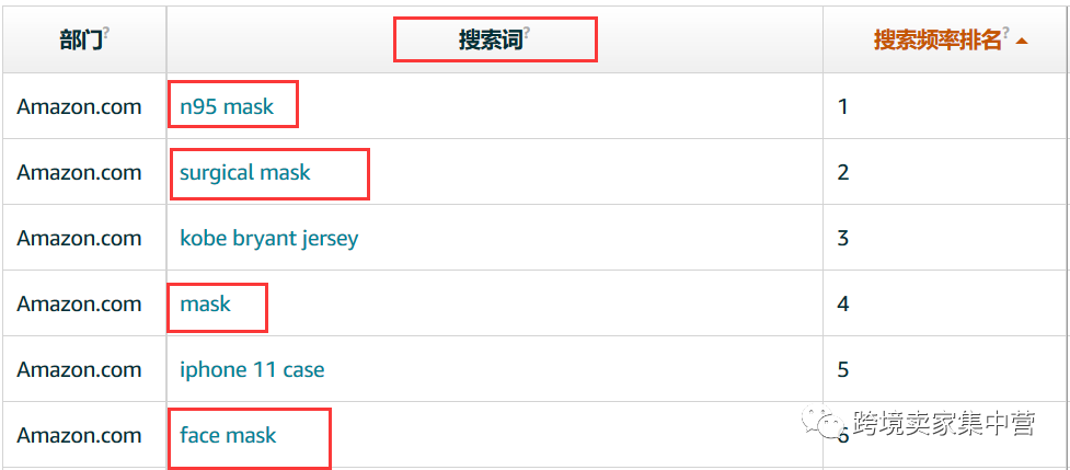 亚马逊新手卖家应该怎样优化产品listing（4）