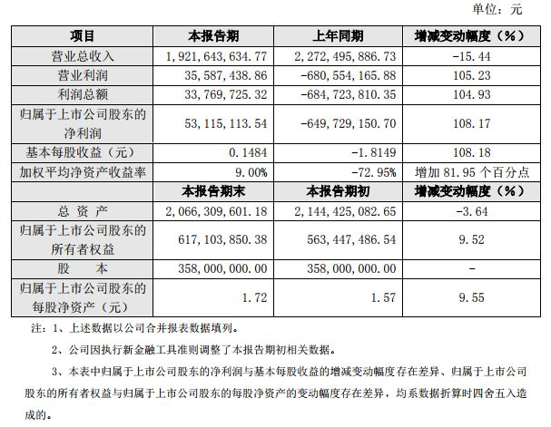 【跨境财报】2019年度，泽宝和价之链都赚了多少钱？