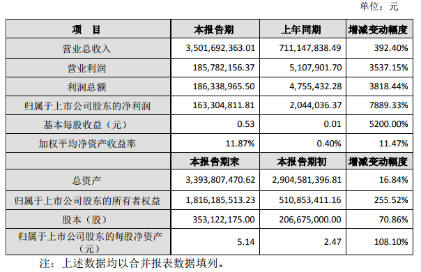 【跨境财报】2019年度，泽宝和价之链都赚了多少钱？