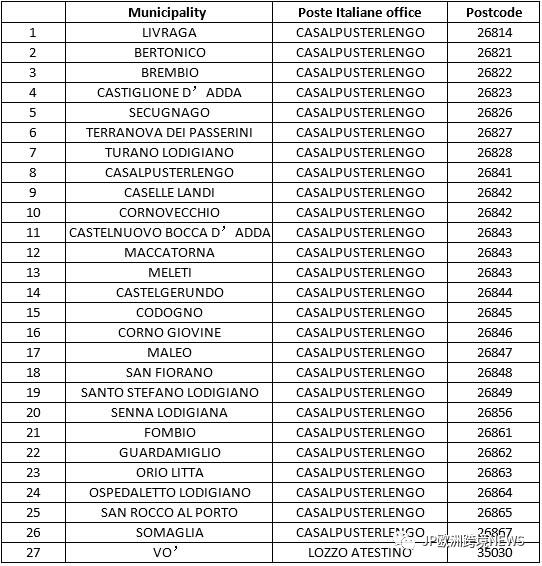 意大利跨境卖家雪上加霜：意大利“火神山医院”正在建设，多地封城，物流暂停派送再升级！