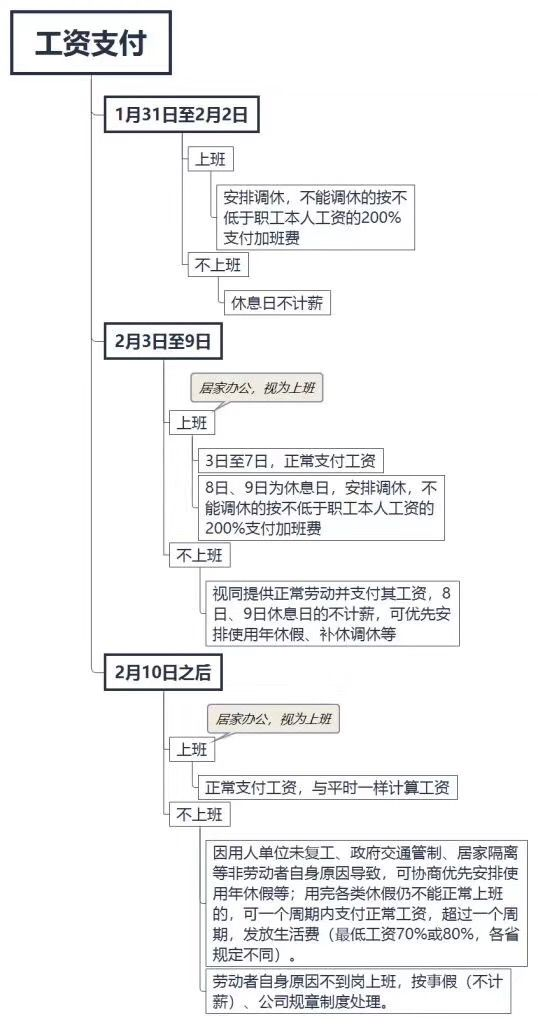 病毒影响究竟多大？看2月工资怎么发就知道