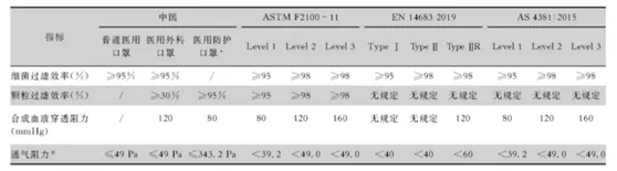 抢夺口罩红利期！亚马逊卖家该不该富贵险中求？