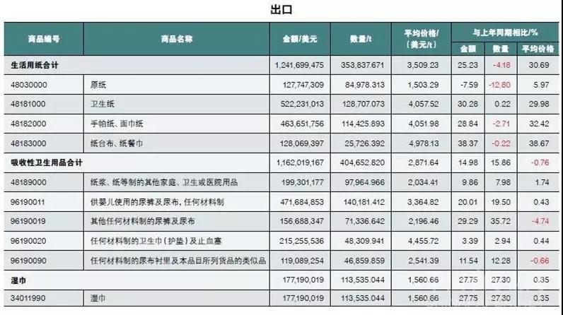 亞馬遜衛(wèi)生紙價格漲8成，日本、美國、意大利衛(wèi)生紙搶斷貨！