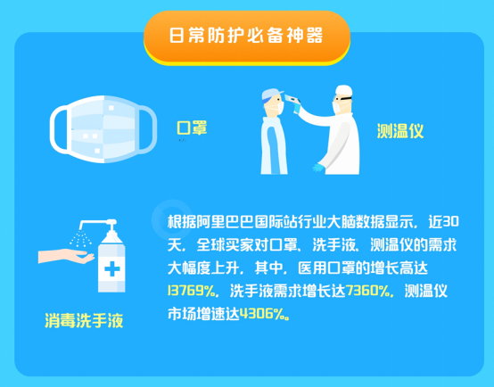 阿里巴巴國際站攜14萬中小企業(yè)全球“云復(fù)工”，三月新貿(mào)節(jié)開場12小時GMV逆勢增長91%