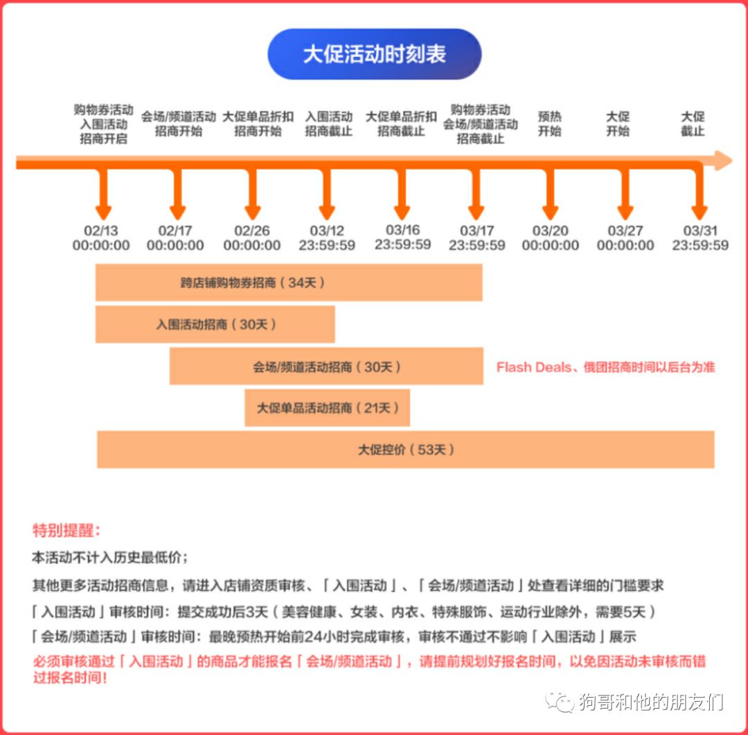 3月最全跨境电商企业复工指南，建议收藏！