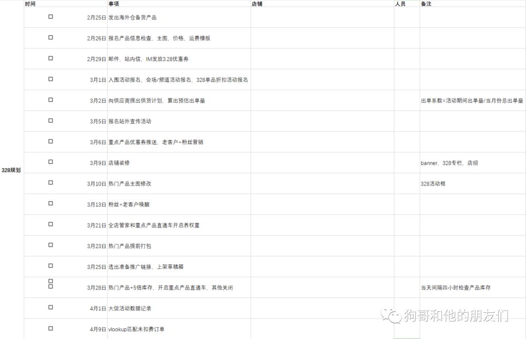 3月最全跨境电商企业复工指南，建议收藏！