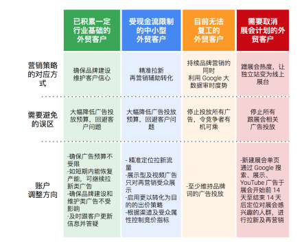 严控成本，集中火力 | 出海商家抗