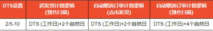 Shopee平台针对疫情调整政策通知