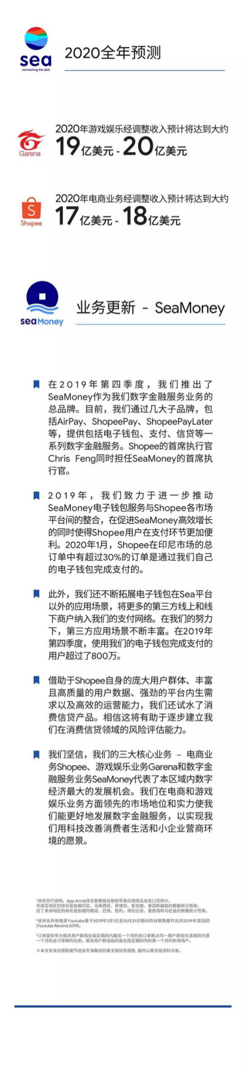 Shopee母公司Sea发布2019第四季度及全年财报：全年GMV达176亿美元！