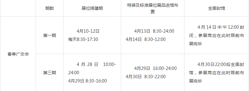 2020广交会取消了吗？第127届春季广交会最新消息