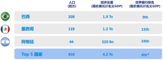 揭秘Mercado Libre站内营销玩法与2020年招商计划，疫情之下三大政策扶持中国卖家