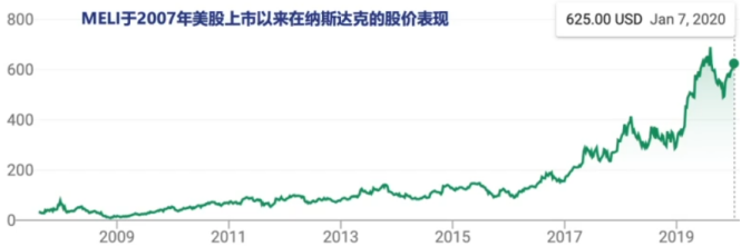 揭秘Mercado Libre站内营销玩法与2020年招商计划，疫情之下三大政策扶持中国卖家