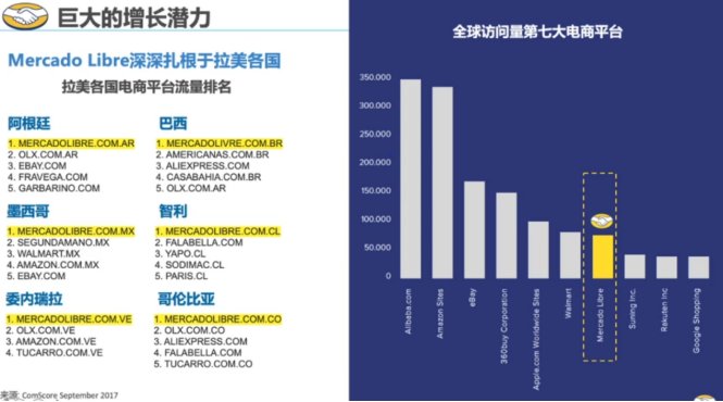 揭秘Mercado Libre站内营销玩法与2020年招商计划，疫情之下三大政策扶持中国卖家