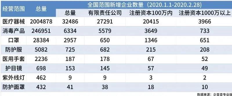 口罩现在还能出口吗？深圳大卖日出上万单，极度火爆！