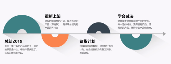 疫情复工焦虑症“解药”：走好这三步，让Wish店铺“起死回生”