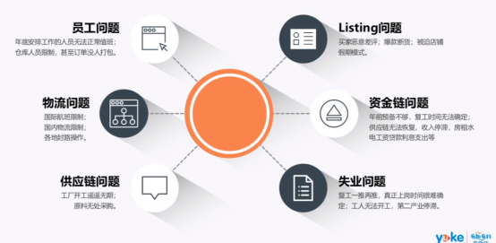 疫情复工焦虑症“解药”：走好这三步，让Wish店铺“起死回生”