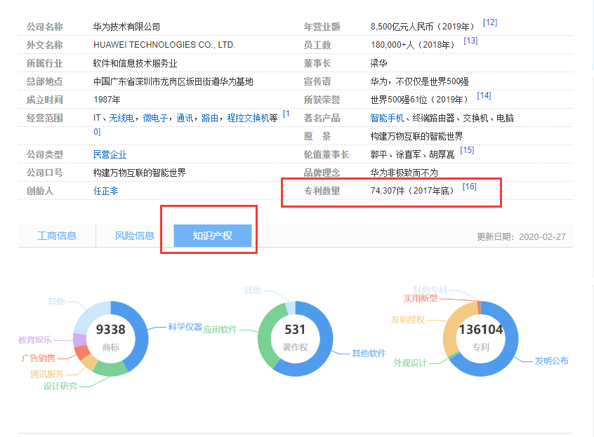 欧洲专利局实施新收费标准，硬核华为亲身示范如何保护知识产权 