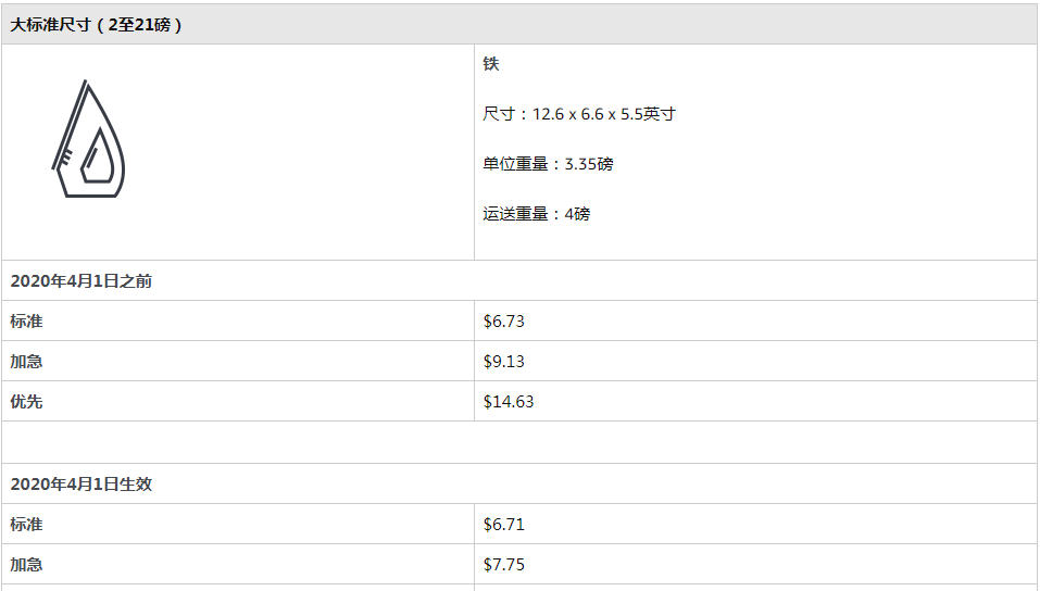 好消息！亚马逊宣布下调这项费用，最高可达30％