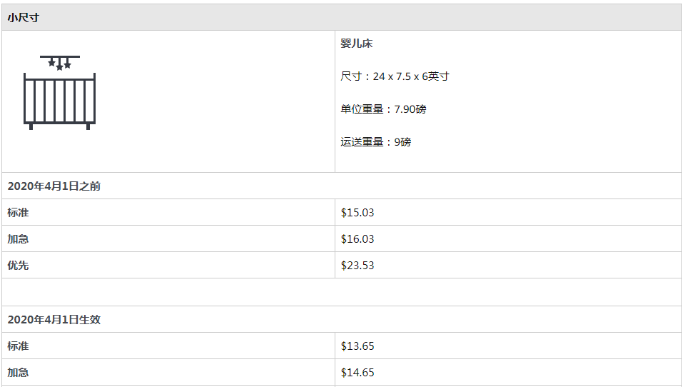 好消息！亚马逊宣布下调这项费用，最高可达30％