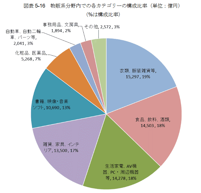 新商机！亚马逊日本站奥运年全选品干货，卖得好的产品都在这