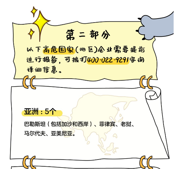 收藏帖，最新制裁/高危国家（地区）名单