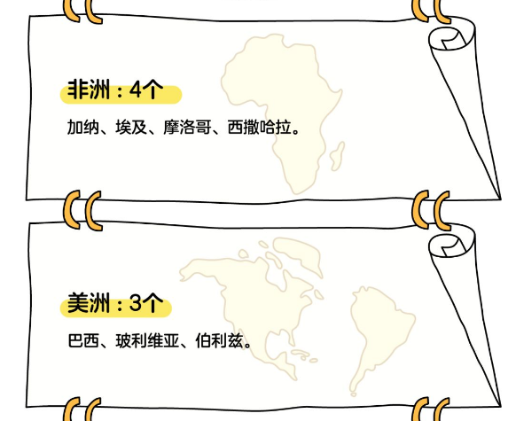 收藏帖，最新制裁/高危国家（地区）名单