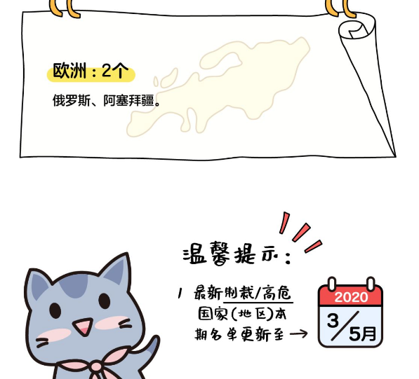 收藏帖，最新制裁/高危国家（地区）名单