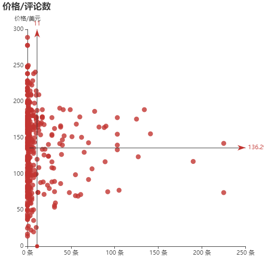 亚马逊选品（美国）BestSeller 类目剖析（第六期）- JEANS