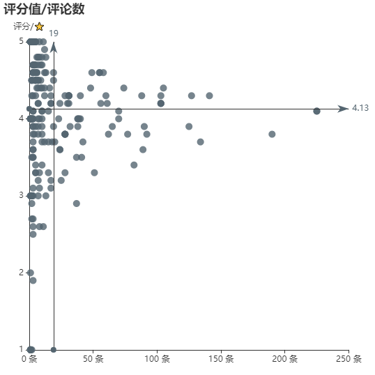 亚马逊选品（美国）BestSeller 类目剖析（第六期）- JEANS
