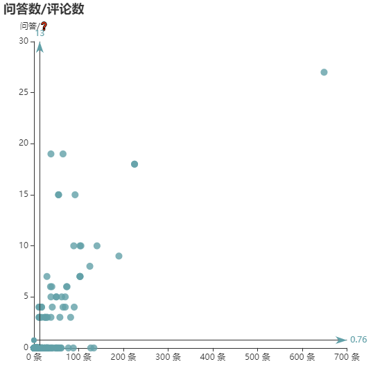 亚马逊选品（美国）BestSeller 类目剖析（第六期）- JEANS