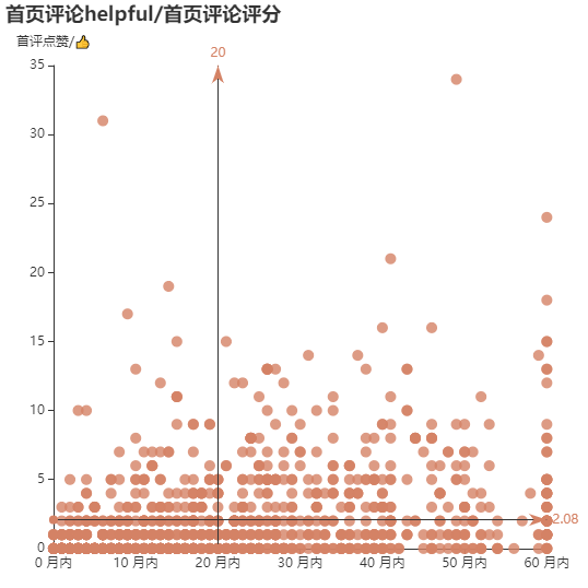 亚马逊选品（美国）BestSeller 类目剖析（第六期）- JEANS