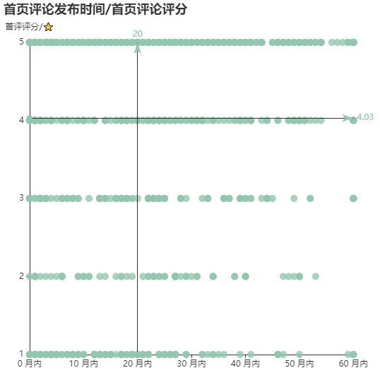 亚马逊选品（美国）BestSeller 类目剖析（第六期）- JEANS
