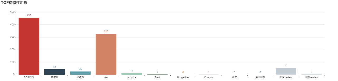 亚马逊选品（美国）BestSeller 类目剖析（第六期）- JEANS