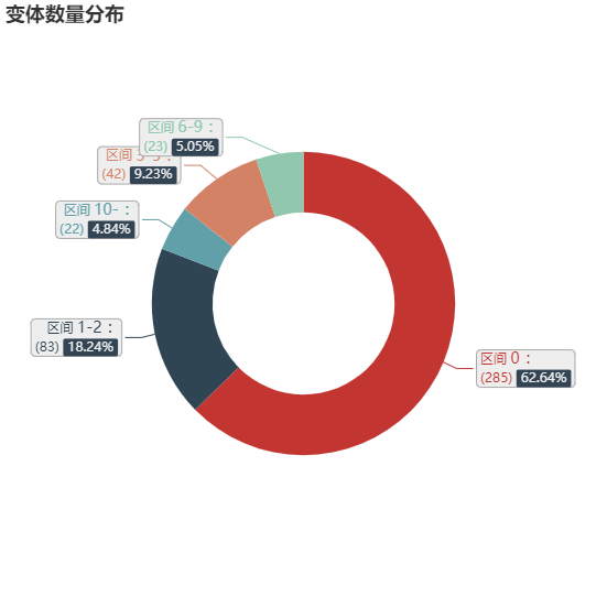 亚马逊选品（美国）BestSeller 类目剖析（第六期）- JEANS