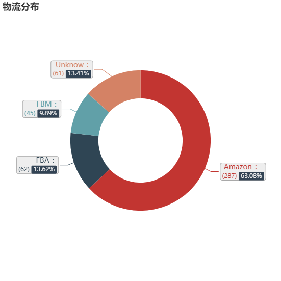 亚马逊选品（美国）BestSeller 类目剖析（第六期）- JEANS