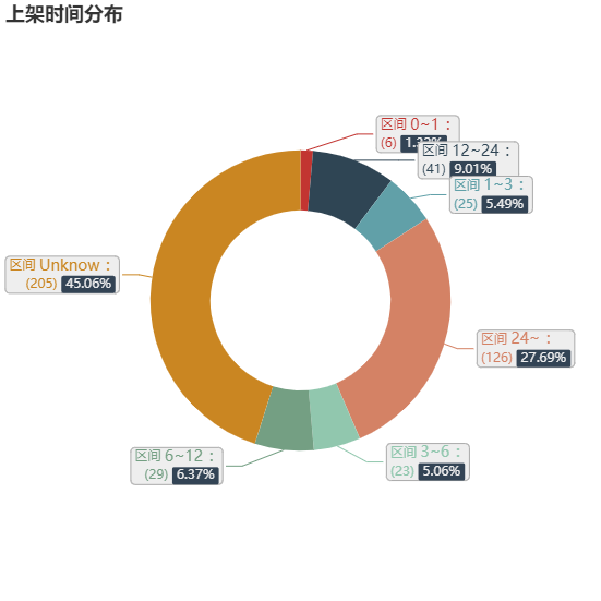 亚马逊选品（美国）BestSeller 类目剖析（第六期）- JEANS
