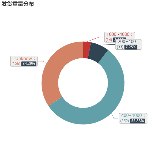 亚马逊选品（美国）BestSeller 类目剖析（第六期）- JEANS