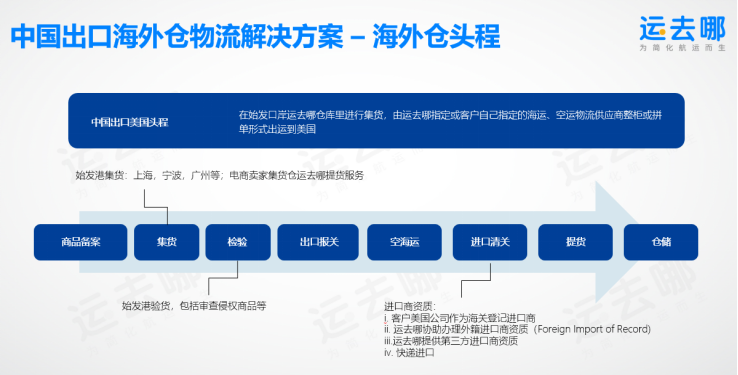 亚马逊FBA头程物流发货需要知道的技巧