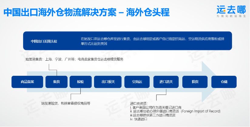 海外仓速成宝典:教你如何踏出海外仓业务的第一步