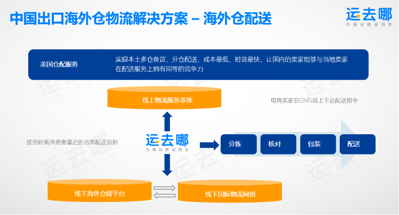 海外仓速成宝典:教你如何踏出海外仓业务的第一步
