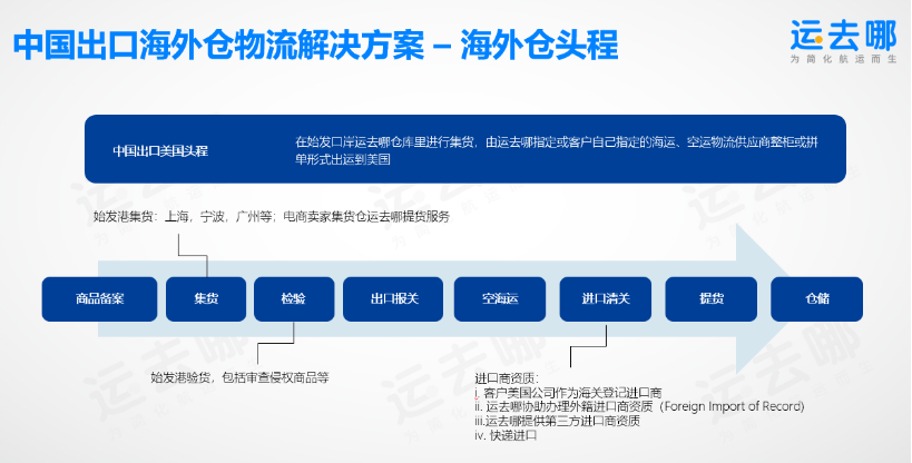 海外仓速成宝典:教你如何踏出海外仓业务的第一步