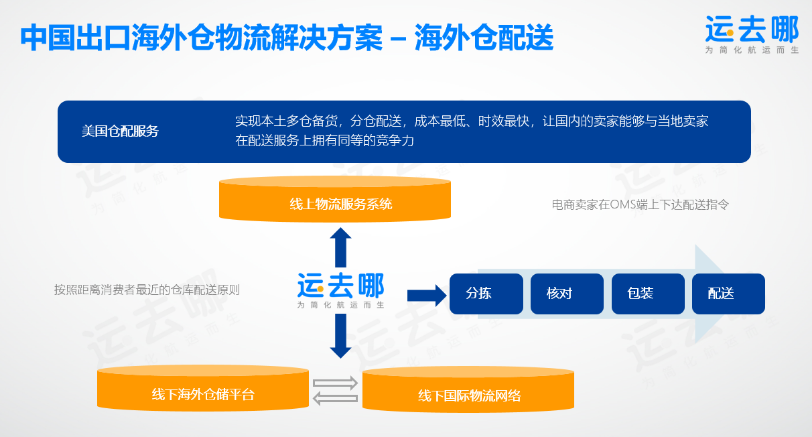 海外仓速成宝典:教你如何踏出海外仓业务的第一步