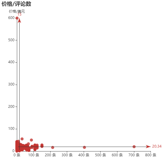 亚马逊选品（美国）BestSeller 类目剖析（第七期）- Novelty Headwear