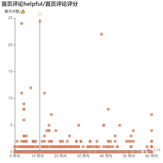 亚马逊选品（美国）BestSeller 类目剖析（第七期）- Novelty Headwear