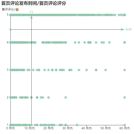 亚马逊选品（美国）BestSeller 类目剖析（第七期）- Novelty Headwear