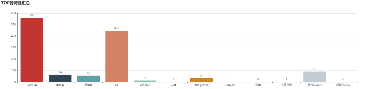 亚马逊选品（美国）BestSeller 类目剖析（第七期）- Novelty Headwear